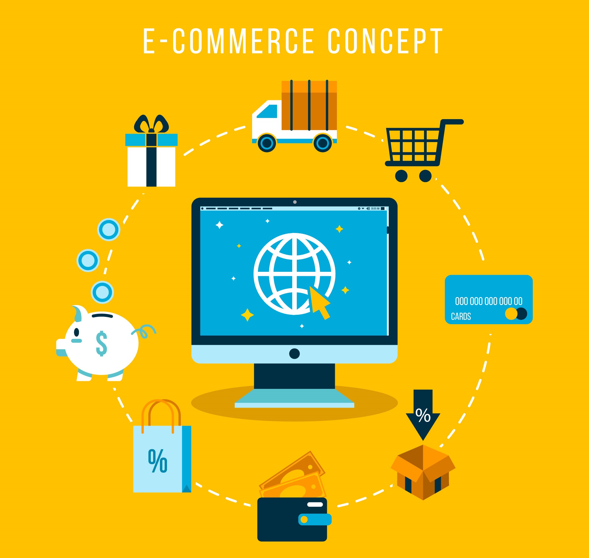 How Omojet Designs for E-Commerce Growth