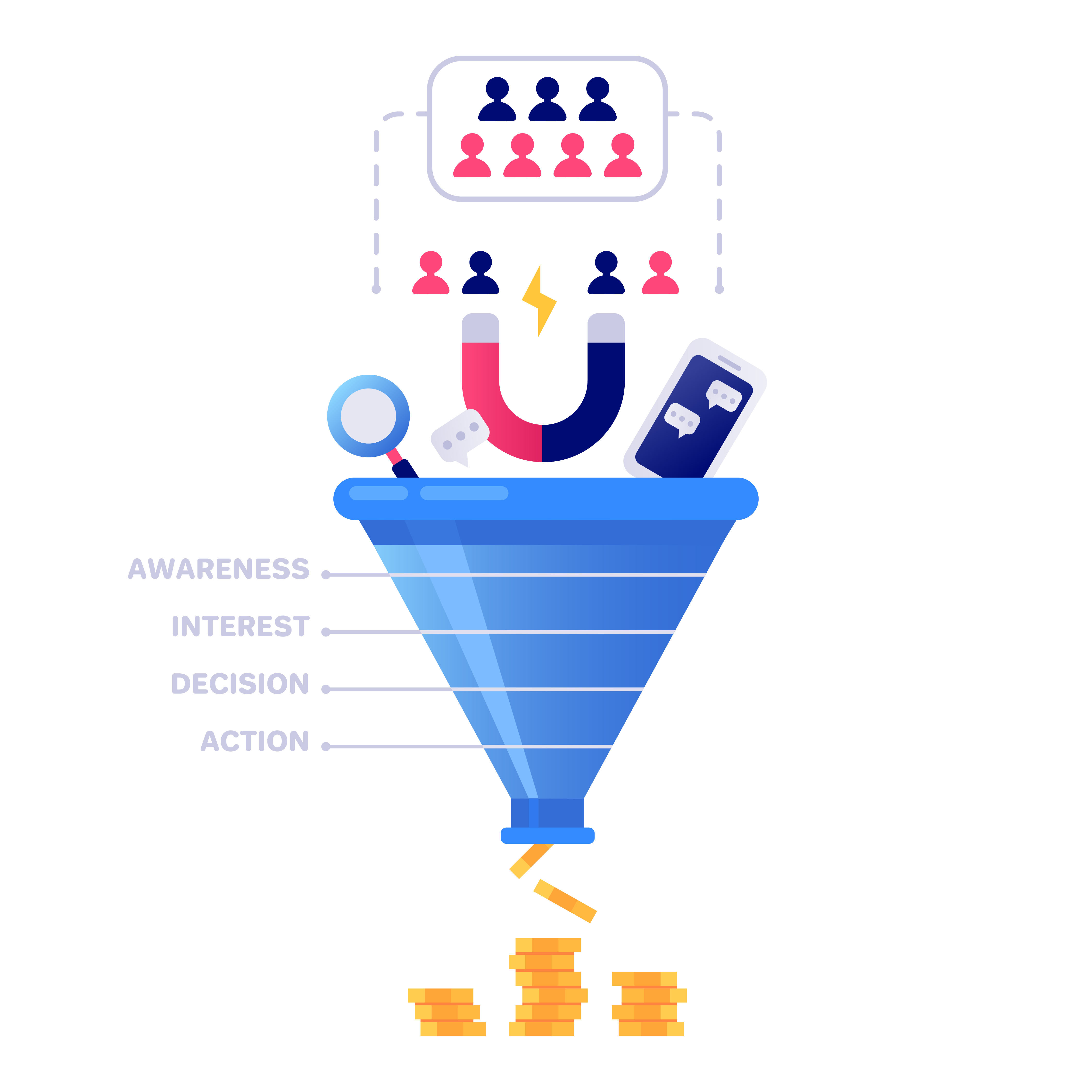 Our Lead Generation Funnel Services