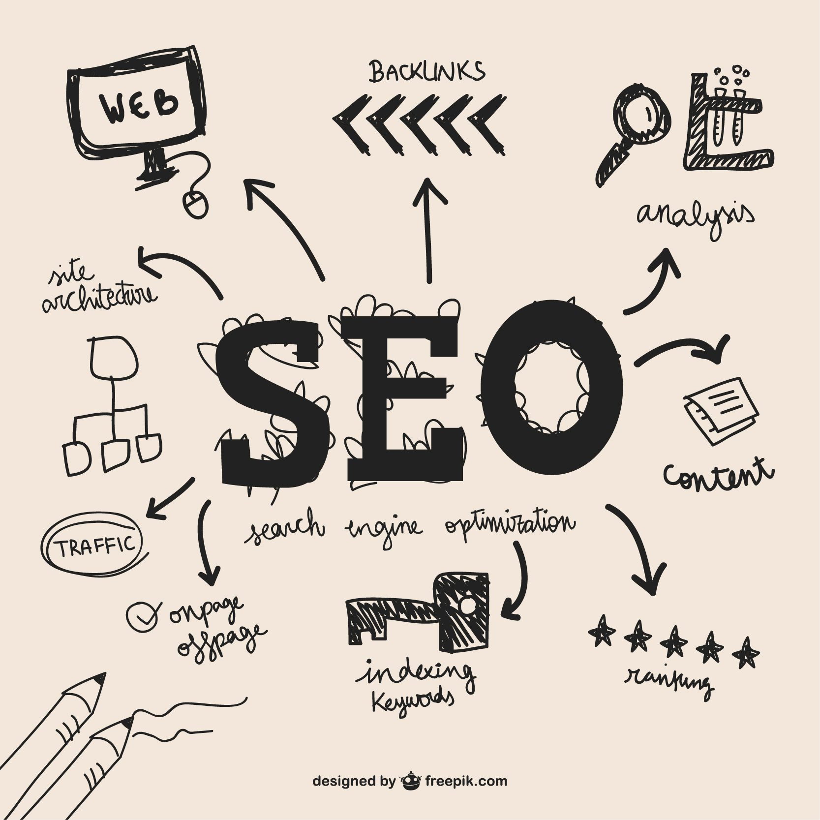 Why Your Business Needs a Real SEO Strategy