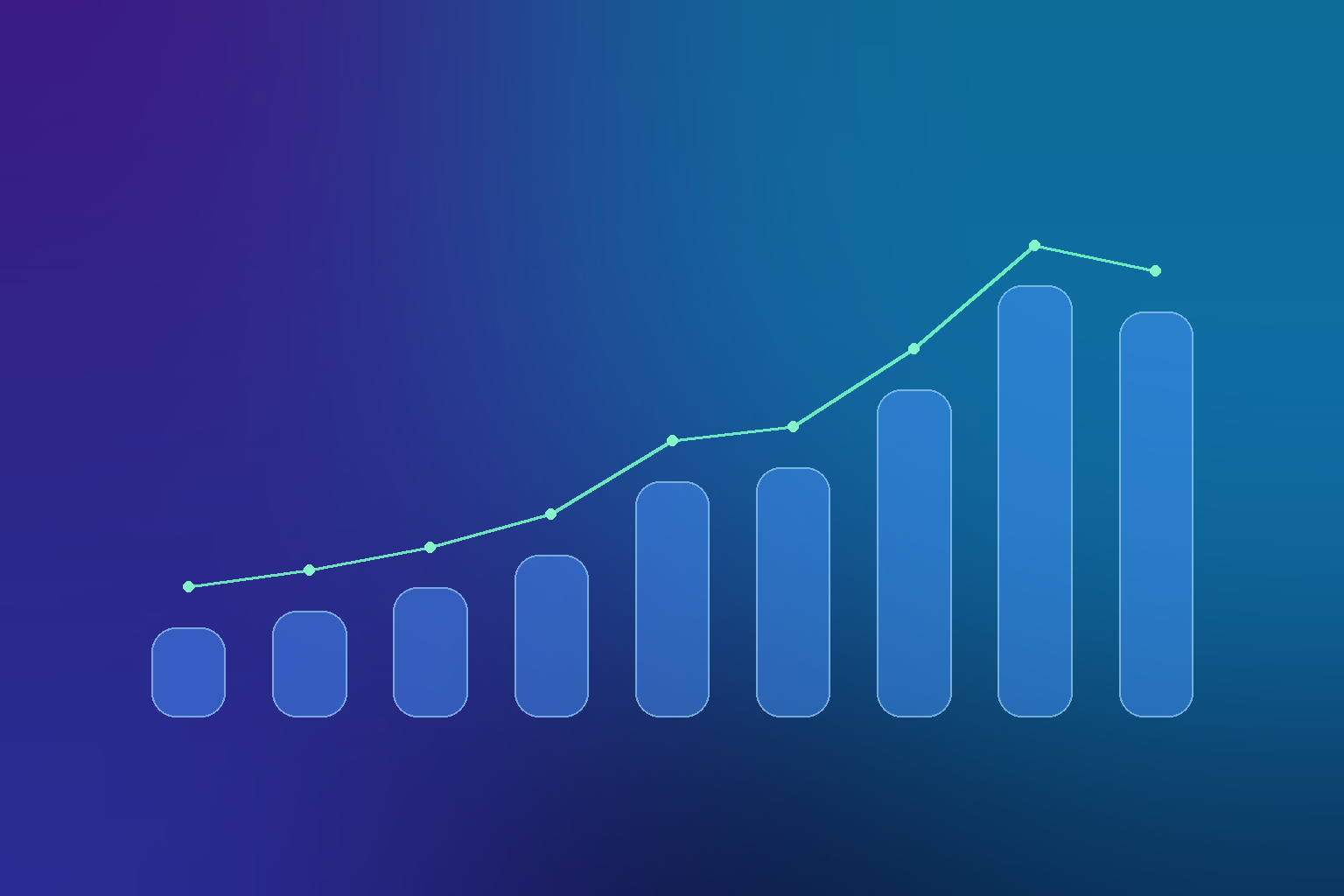 Chart showing organic impressions and clicks growing after a Houston SEO engagement
